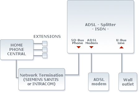 Data/Images/adsl_over_isdn_bri_en_v2.jpg